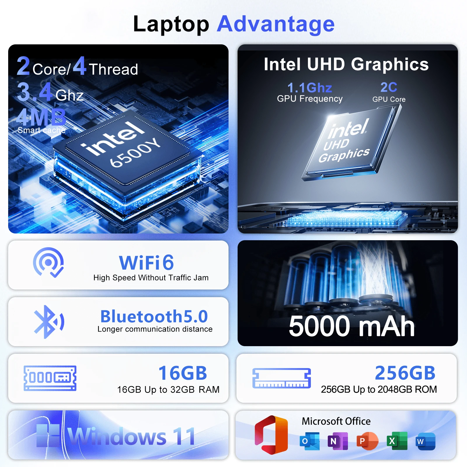 Robuuste 15,6 inch Windows 11  - Ddr4 32Gb recensie en prijs